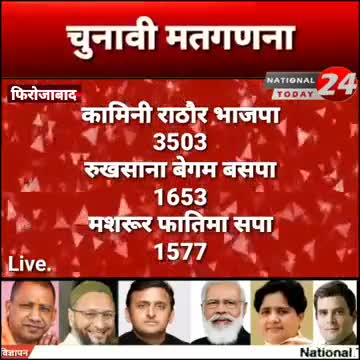फ़िरोज़ाबाद में तीसरे राउंड में बीजेपी को 1850 वोटों की बढ़त।
#nationaltoday24 #breakingnews #newsupdate #news #today #firo