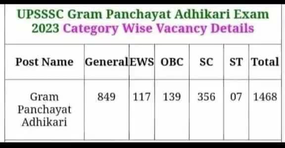 #UPSSSC के #ग्राम_पंचायत_अधिकारी के विज्ञापन में नियमानुसार #ओबीसी के 27% की जगह केवल 9.5% पद प्रकाशित किये जाने के मामले #भाजपा सरकार द्वारा ओबीसी के हक़ मारने के भाजपा की #आरक्षण_विरोधी सोच हर बार....
#abhishek_jap