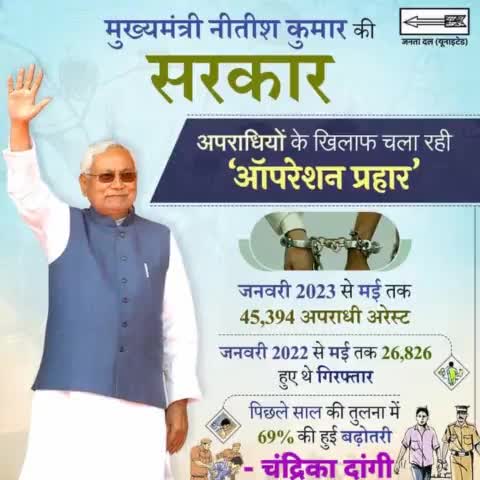 माननीय मुख्यमंत्री श्री नीतीश कुमार जी का संकल्प है कि बिहार पूरी तरह अपराध मुक्त हो। जिसके लिए राज्य में ऑपरेशन प्रहार अभियान के तहत बड़े स्तर पर अपराधियों पर कार्रवाई हो रही है।

#JDU #JanataDalUnited