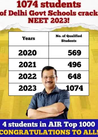 हिमाचल:देखो सरकारी स्कूल #govtschool#delhi#kejriwal#bharat#india#aapdelhi#punjab#arvindkejriwal#himachal#school#iit#neet
