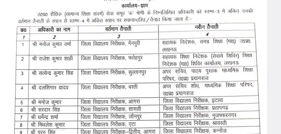 यूपी में कई डीआईओएस अफसरों के तबादले हुए . कन्नौज जिले की कमान संभालेंगे  श्री पूरन सिंह #DIOS #kannauj #transfer