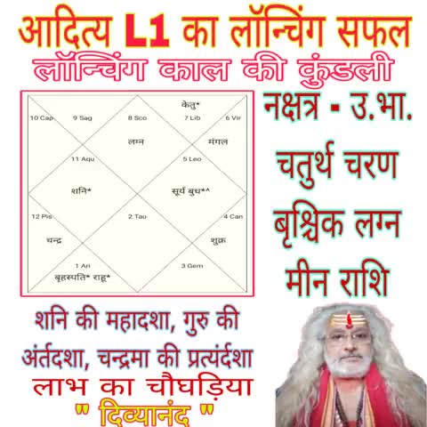 पुनः अभिनंदन -- 💐
भारत से आदित्य L1 चला "सूर्य नमस्कार" के लिए -- 🚀🌞🇮🇳
02 sep. 2023 - पूर्वाह्न 11.50, श्रीहरिकोटा... 

#AdityaL1 #ISRO
