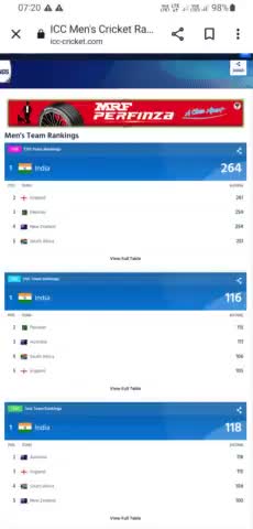 #teamindia#no 1 in all across format #2023#