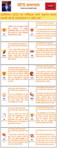 02दिसंबर 2023 का #राशिफल व #पंचांग #rashifal