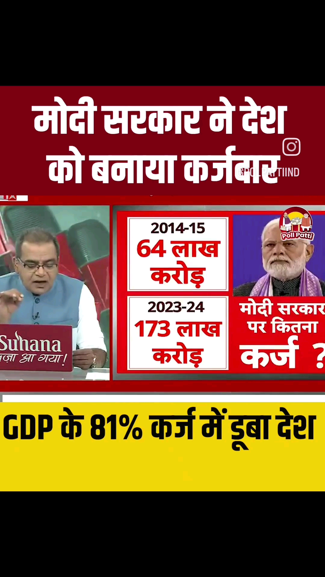 कर्ज मे डुबा देश भारत 2014 मे 55 लाख करोड  कर्ज था अब 173 लाख करोड कर्ज हुआ? #bharat18news #biharnews24