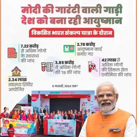 मोदी की गारंटी वाली गाड़ी
देश को बना रही आयुष्मान।

#ViksitBharatSankalpYatra के दौरान 2.34 लाख स्वास्थ्य शिविर आयोजित किए जा चुके हैं, जिनसे 7.22 करोड़ से अधिक लोग लाभान्वित हुए हैं।