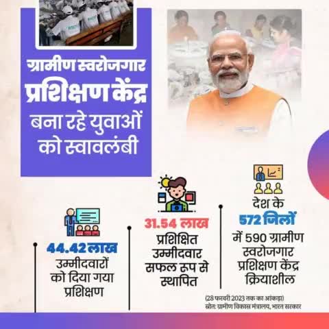 ग्रामीण स्वरोजगार प्रशिक्षण केंद्र बना रहे युवाओं को स्वावलंबी।
सपने नहीं हकीकत बुनते है, तभी तो सब मोदी को चुनते हैं।

#TabhiTohSabModiKoChunteHai