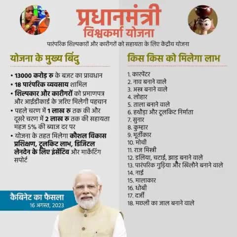 पारंपरिक शिल्पकारों और कारीगरों को सहायता के लिए प्रधानमंत्री विश्वकर्मा योजना।
सपने नहीं हकीकत बुनते है, तभी तो सब मोदी को चुनते हैं।

#tabhitohsabmodikochuntehai