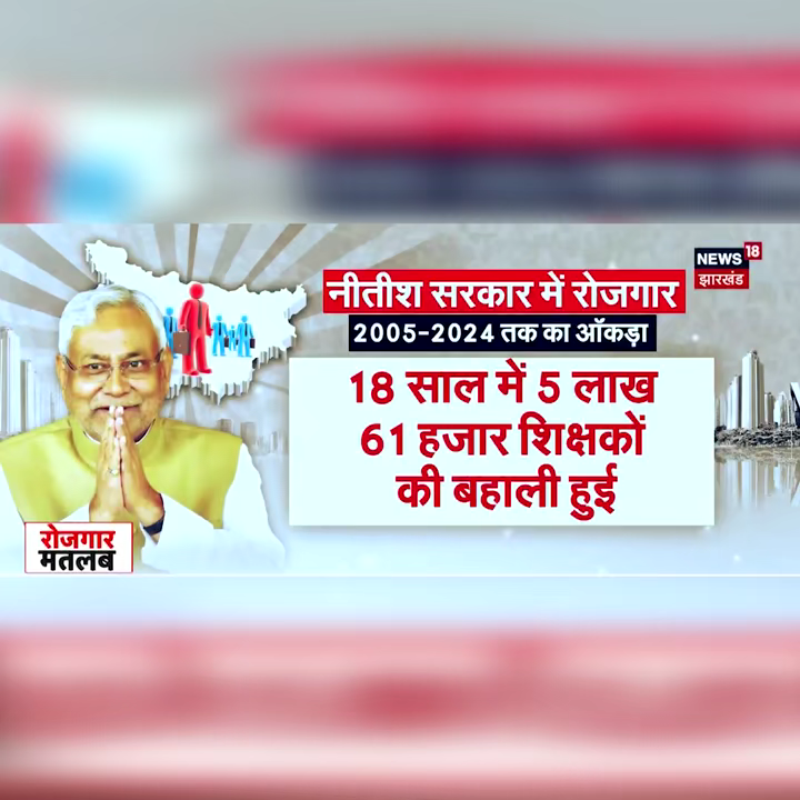 'निश्चय' से पूरे हो रहे वादे।
बिहार में 'सुशासन के कार्यक्रम' सात निश्चय-2 के तहत युवाओं को 10 लाख नौकरी और 10 लाख रोजगार देने का वादा हो रहा पूरा।
#JanataDalUnited #सात_निश्चय
#NitishKumar #Bihar #SushashanModel