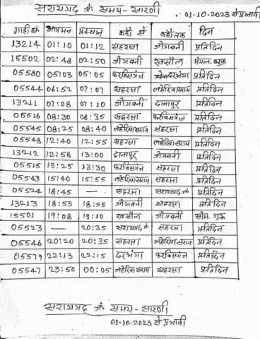 #Supaul: #सरायगढ़ रेलवे #जंक्शन से विभिन्न #दिशाओं के लिए #वर्तमान में चल रही #ट्रेन का समय सारणी। #रेलगाड़ी