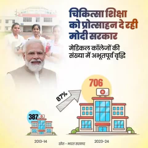 चिकित्सा शिक्षा को प्रोत्साहन दे रही मोदी सरकार,
#TabhiTohSabModiKoChunteHai