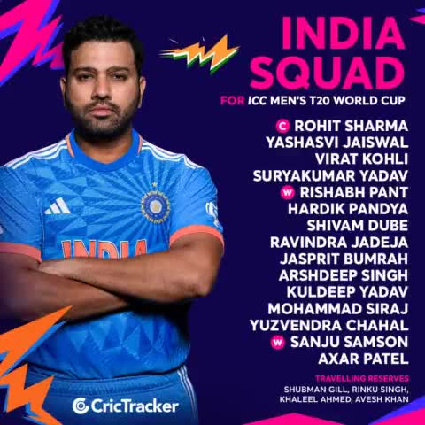 India’s squad for ICC Men’s T20 World Cup 2024 announced 🚨

Let's get ready to cheer for #TeamIndia 

#T20WorldCup