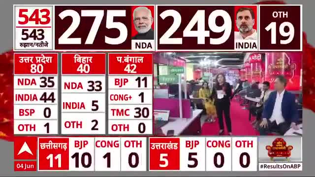 #समाजवादी पार्टी इंडिया गठबंधन सरकार बनाने जा रहे हैं इसमें कुछ आंकड़े है जिसे आप देखकर दंग रह जाओगे आई सुनो