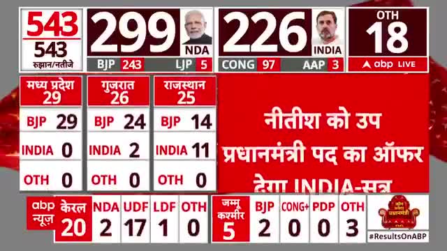 अमौर: इलेक्शन रिजल्ट 2024  #राजनीति #abp