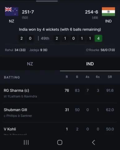 आज खेले जा रहे आई सी सी ट्राफी  मे भारत ने 4 विकेट से जीत दर्ज की,#sportsnews #cricket #iccchampionstrophy