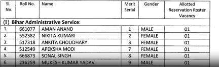 बीपीएससी ने 67वीं संयुक्त परीक्षा का फाइनल रिज़ल्ट किया जारी, अमन आनंद ने किया टॉप #बीपीएससी