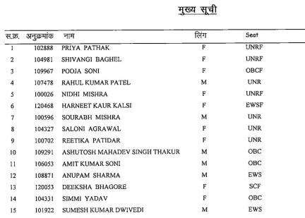मध्य प्रदेश राज्य सेवा परीक्षा 2019 का परिणाम हुआ घोषित, प्रिया पाठक ने किया टॉप #परीक्षा #परिणाम