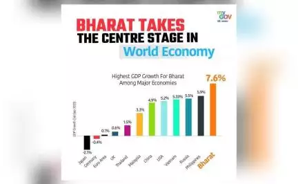 अमेरिका, यूके, चीन और अन्य प्रमुख अर्थव्यवस्थाओं के मुकाबले कैसी है भारत की जीडीपी वृद्धि दर? #जीडीपी