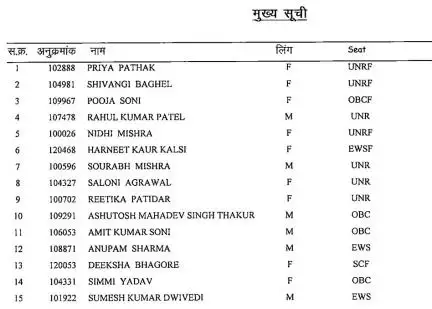 मध्य प्रदेश राज्य सेवा परीक्षा 2019 का परिणाम हुआ घोषित, प्रिया पाठक ने किया टॉप #परीक्षा #परिणाम