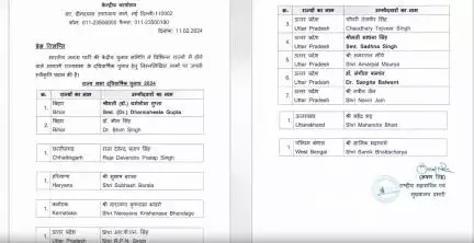 बीजेपी ने की राज्यसभा चुनावों के लिए 14 उम्मीदवारों की घोषणा #राज्यसभा_चुनाव
