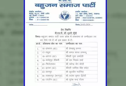 बसपा ने की लोकसभा चुनाव के लिए यूपी में 9 और उम्मीदवारों के नाम की घोषणा #बसपा