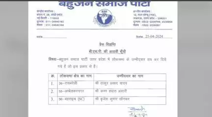 बसपा ने लोकसभा चुनाव के लिए यूपी की रायबरेली समेत 3 और सीटों पर उतारे उम्मीदवार #बसपा