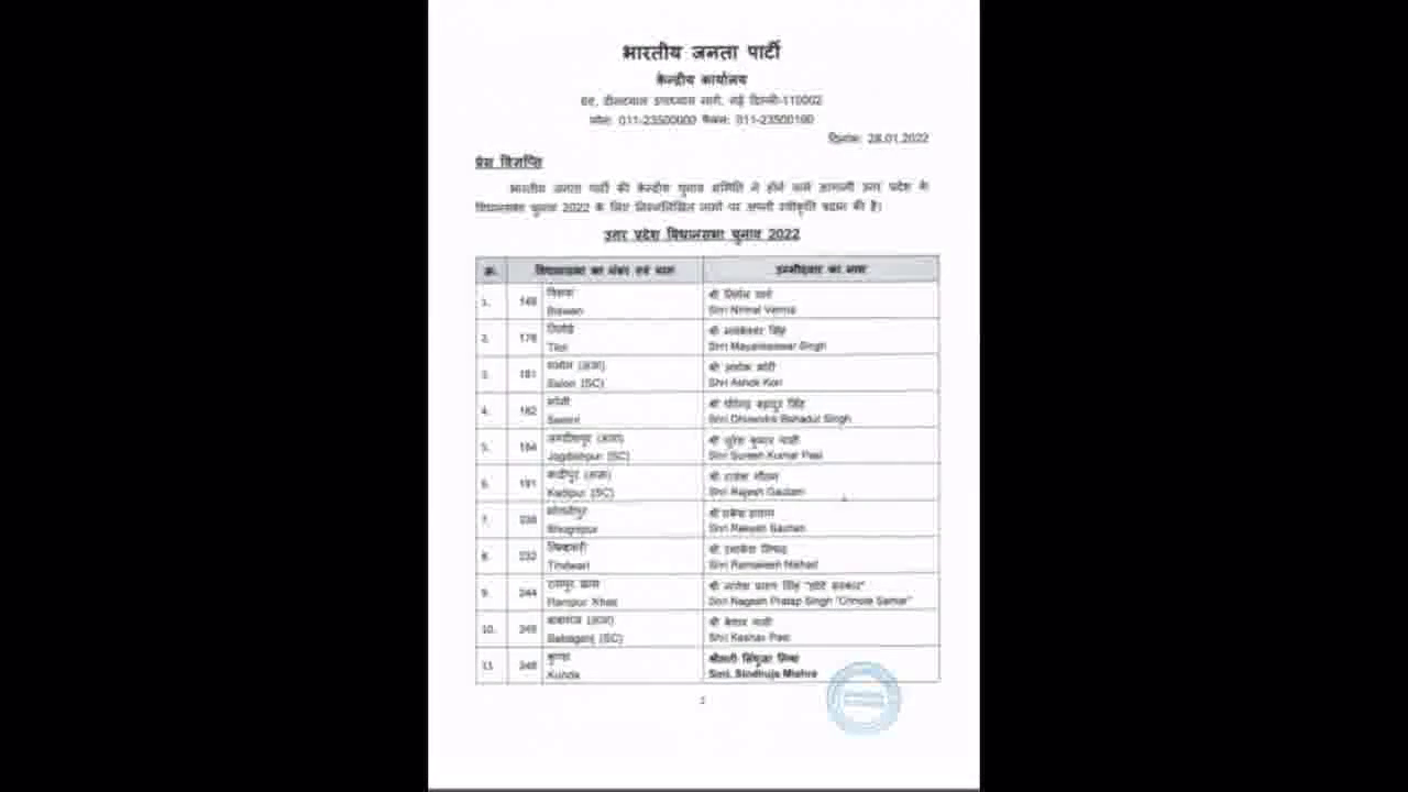 नफरत फैलाने वाले झूठ का करते हैं व्यापार: बीजेपी की सूची में प्रयागराज की जगह इलाहाबाद लिखे जाने पर सपा #यूपी_राजनीति